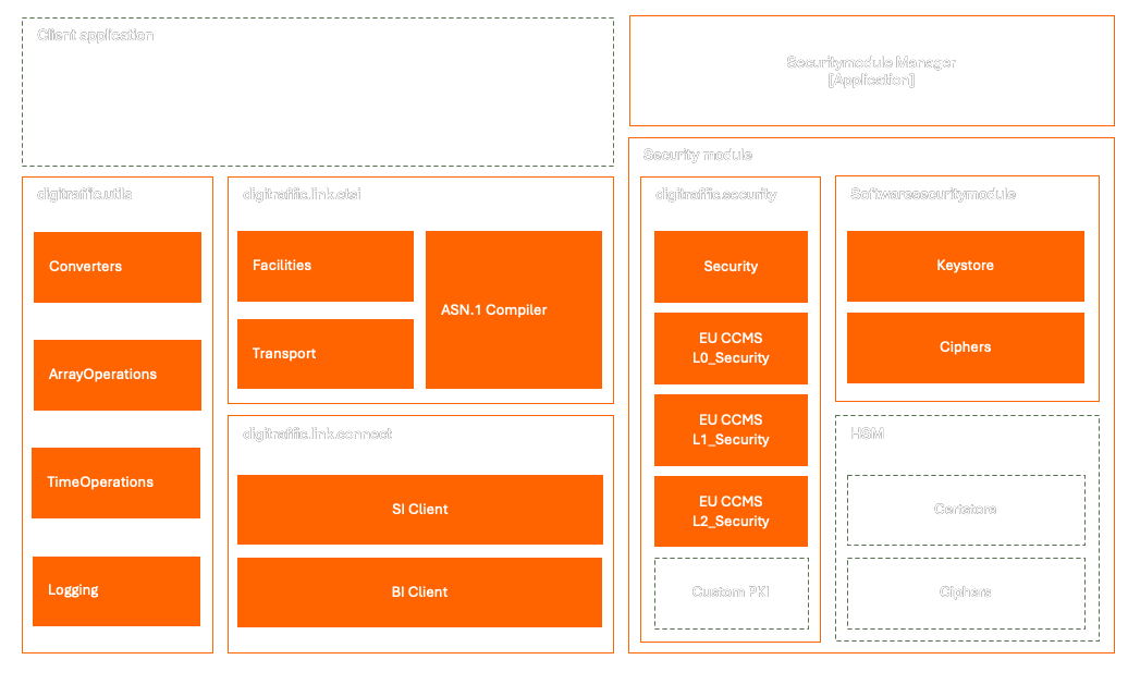 Link V2X architecture